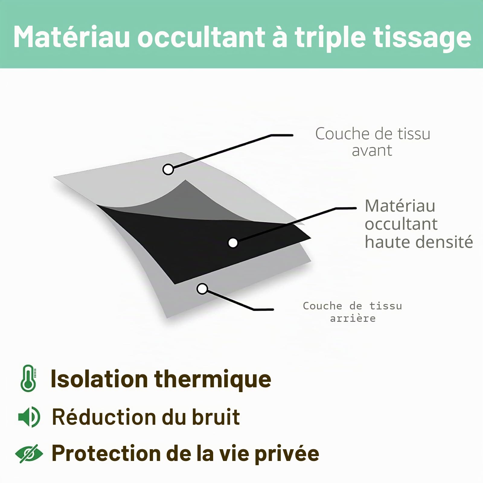 Rideau Occultant, Motif Fleuri - Rideaux Thermiques Imprimé pour Salon Chambre Fenetre, Lot de 2 Rideaux et Draperies Intérieurs à Oeillets, 140x240 cm (L x H)