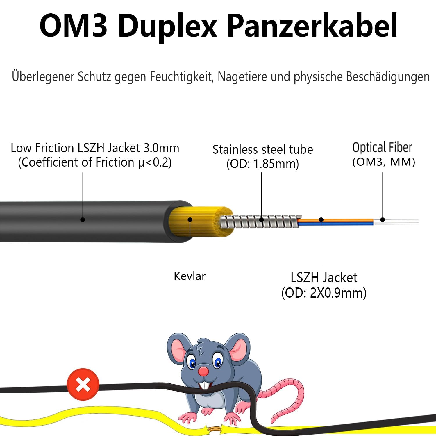 Câble en fibre optique OM4 LWL blindé LC/UPC vers LC/UPC 50/125um, câble de fibre optique Outdoor Uniboot Duplex Multimode 40 Go/100 Go, 10 m à 200 m, 3 mm LSZH