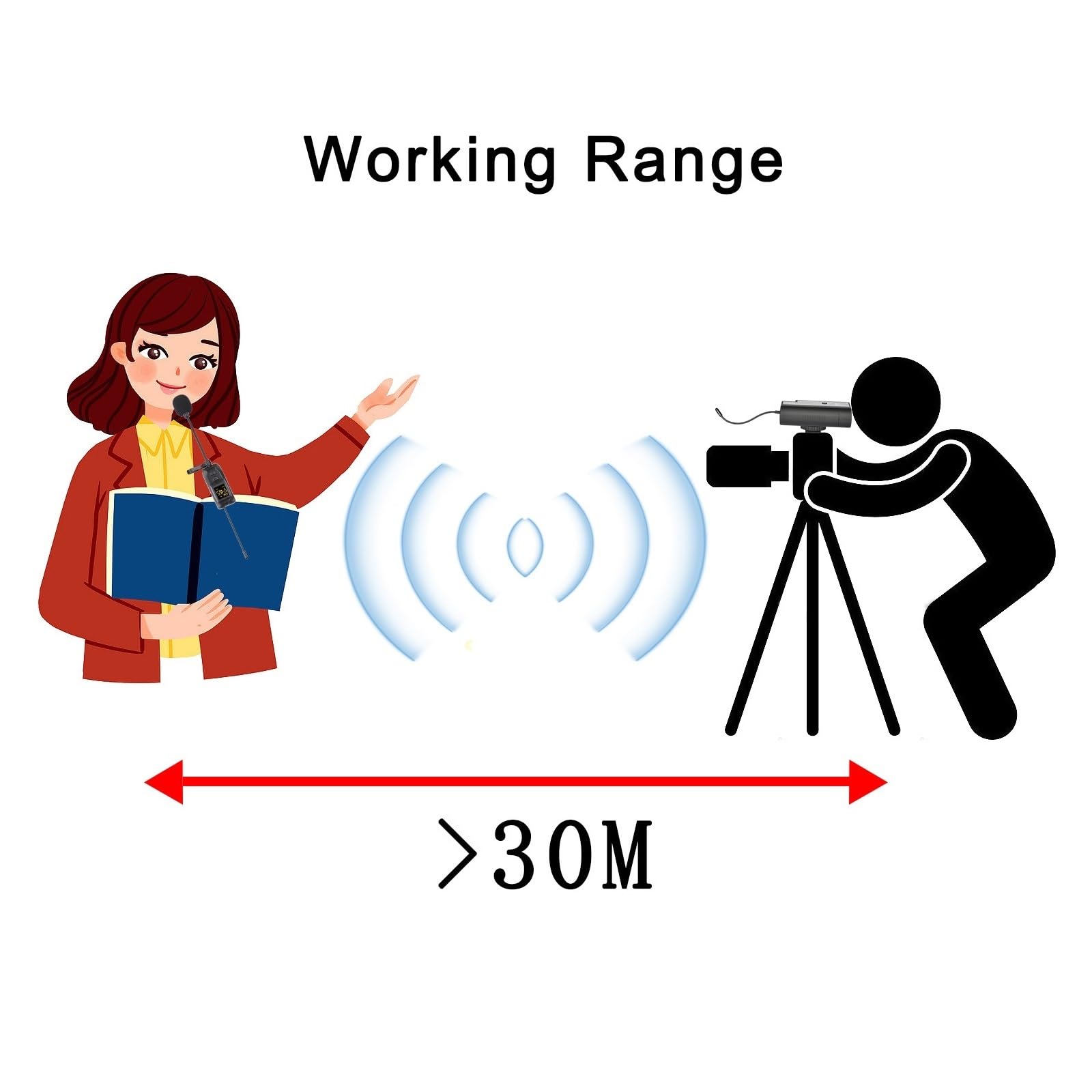 Przenośny Obiektyw 3,5 Mm Fur Windshield Vlog Wywiad Smartfon DSLR Aparat Wieloczęstotliwościowy Mikrofon Bezprzewodowy