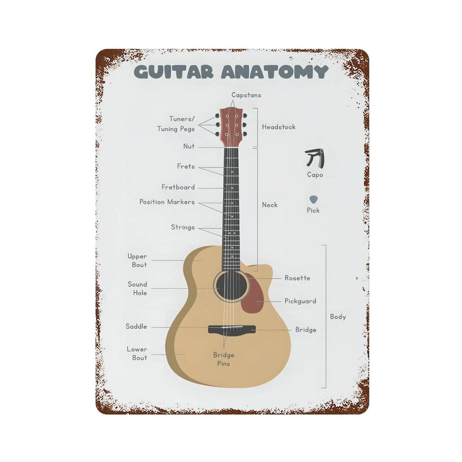 xiaoxiaoshen Guitar Anatomy Guitar Theory Wall Decor Art Metal Tin Poster Modern Home Decor Art Home Bar Shop Decorations Vintage Sign 40x30cm