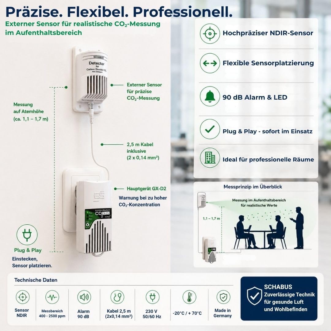 Schabus 300252 Gasmelder mit Externem NDIR-Sensor Netzbetrieben Detektiert Kohlendioxid CO2 für Frische Luft in Schule und Arbeit