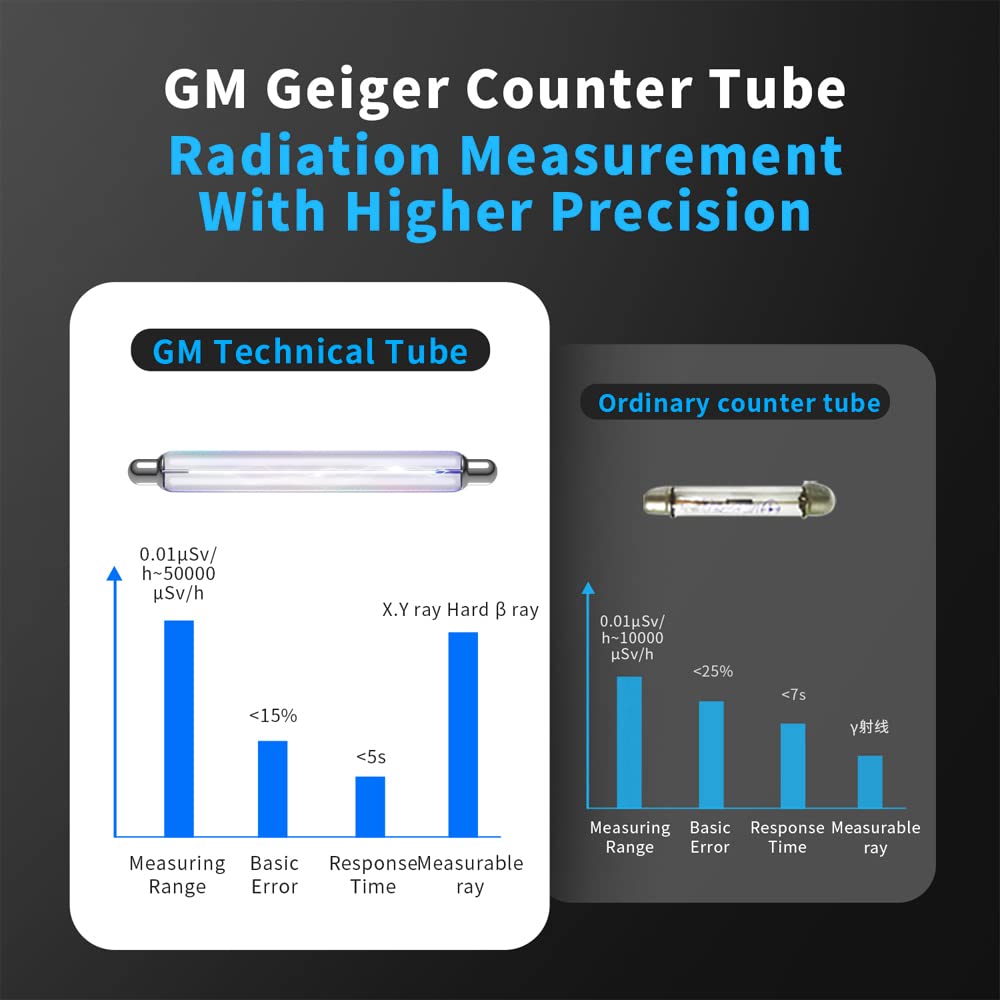 Hancaner Geigerzähler Dosimeter Strahlungsdetektor X γ β-Strahlen LCD-Display Echtzeit-Überwachung