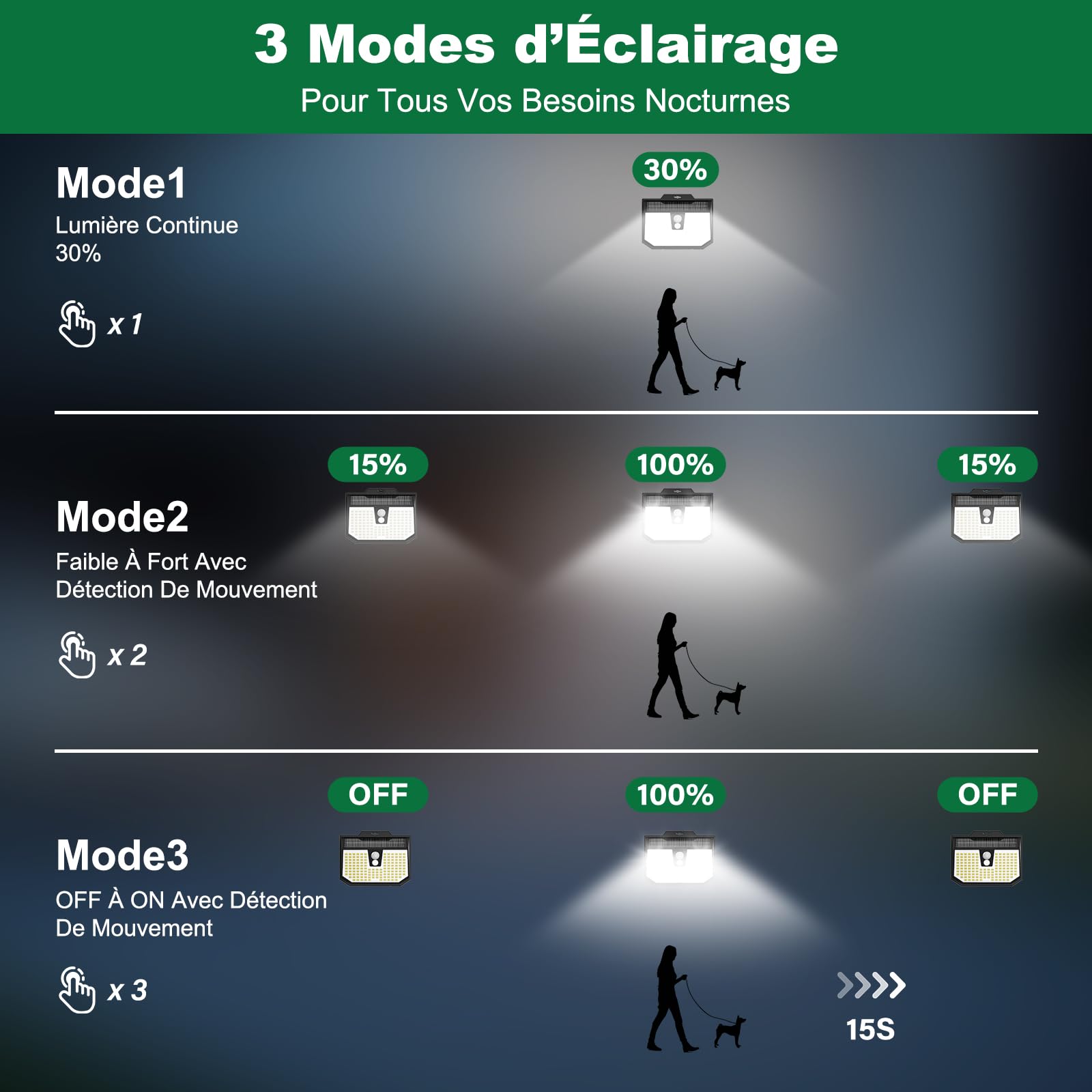 Lampada solare da esterno, 3 modalità luce solare per esterni, rilevatore di movimento, illuminazione esterna a LED solare IP65, impermeabile per parete, giardino, garage, carport e patio, confezione