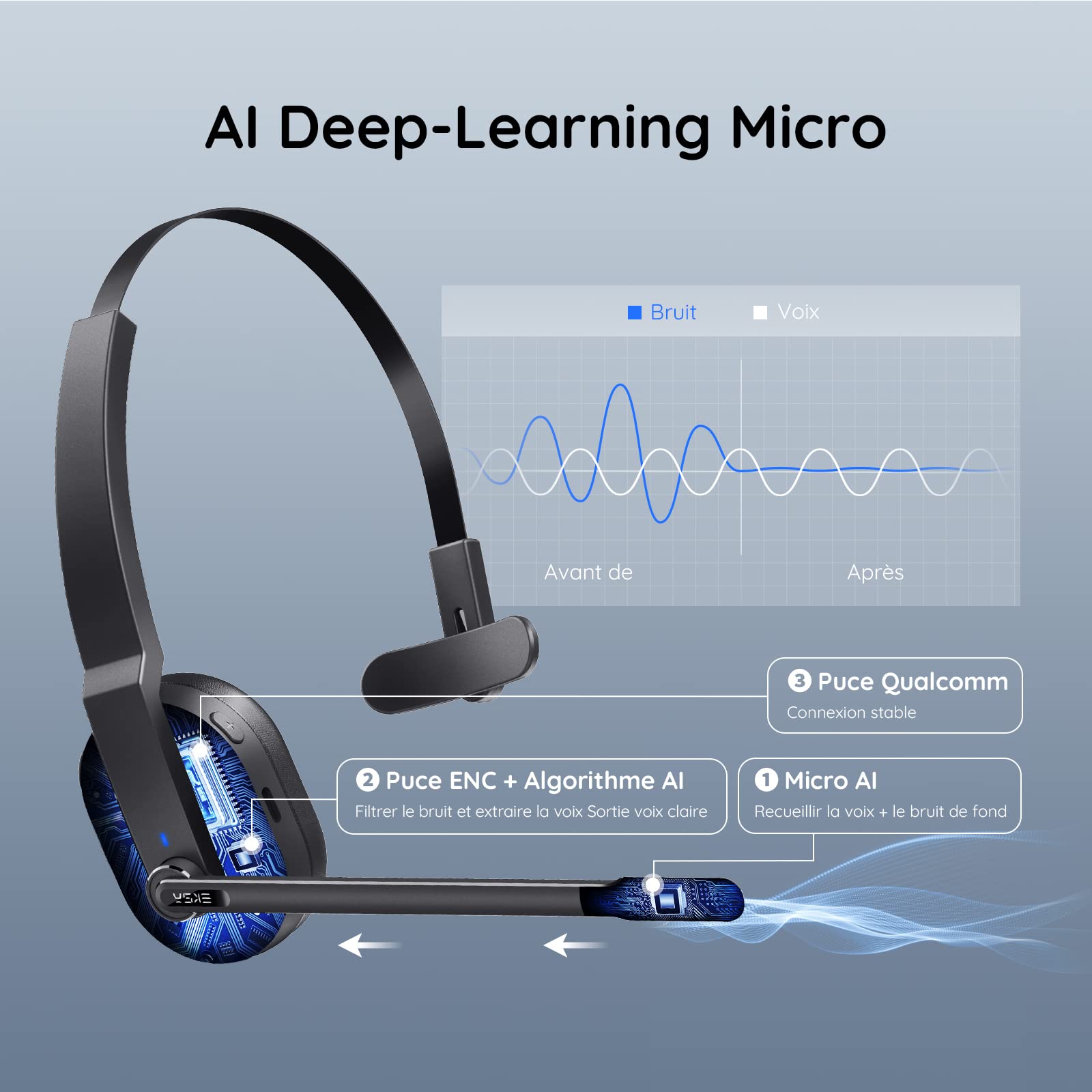 EKSA H5 Casque Bluetooth avec Micro & Dongle USB [45 Heures de Temps de Lecture et Portée de 10 m] Casque PC Mono avec Station de Charge et à Réduction de Bruit AI Mic, Casque sans Fil pour Bureau