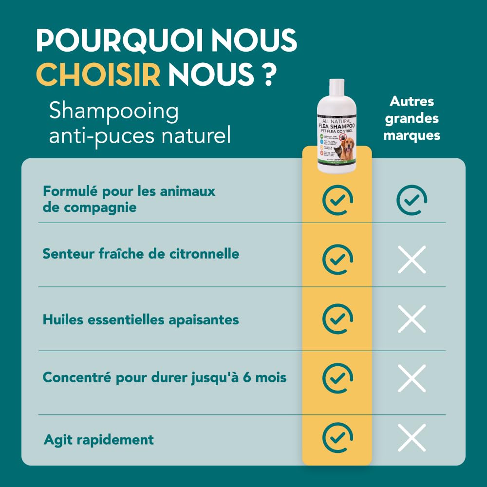 Shampooing Antipuces 100% Naturel | Citronnelle | Le Meilleur Traitement pour Chiens & Chats | Formule Efficace & sans Danger | Tue et Combat Les Puces Tiques & Poux