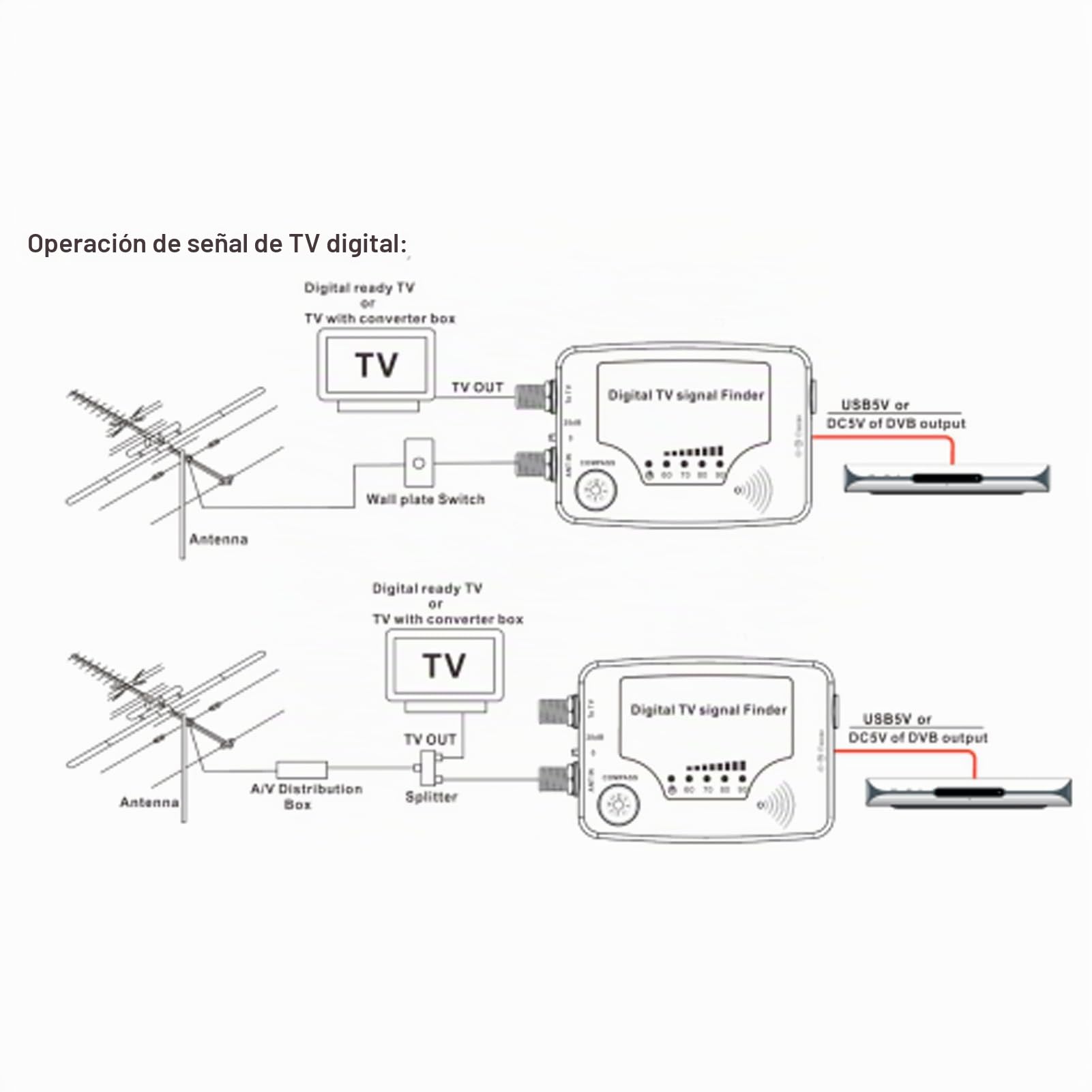 Detector de señal de TV digital Mini detector de señal Antena digital Antena de TV terrestre Medidor de potencia de señal Receptor Detector Medidor de potencia