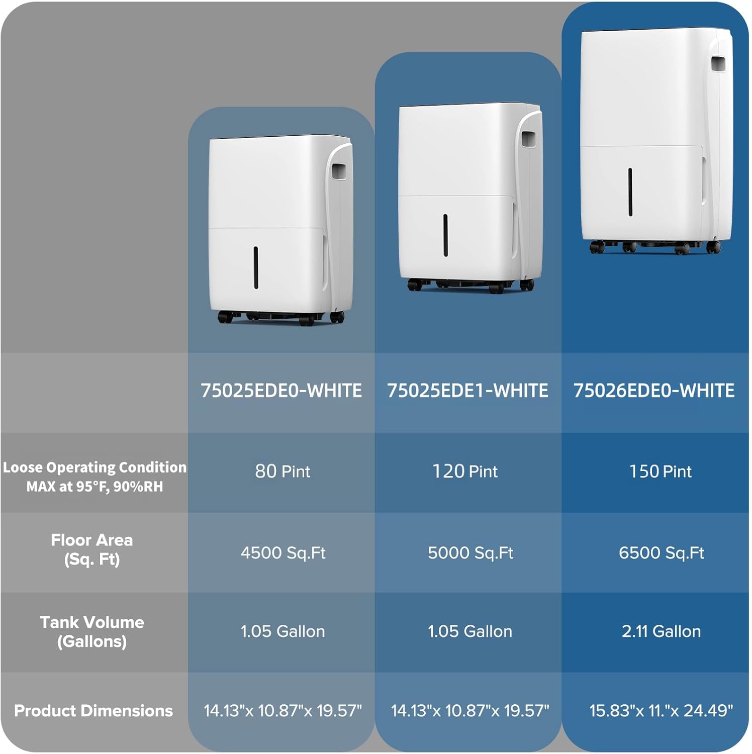 80 Pint Dehumidifier for Basement and Home, Covers up to 4,500 Sq. Ft Rooms, High-Efficiency Compressor Dehumidifier with Drain Hose and 1.05 Gallons Water Tank, Auto Shut-Off, 24HR Timer
