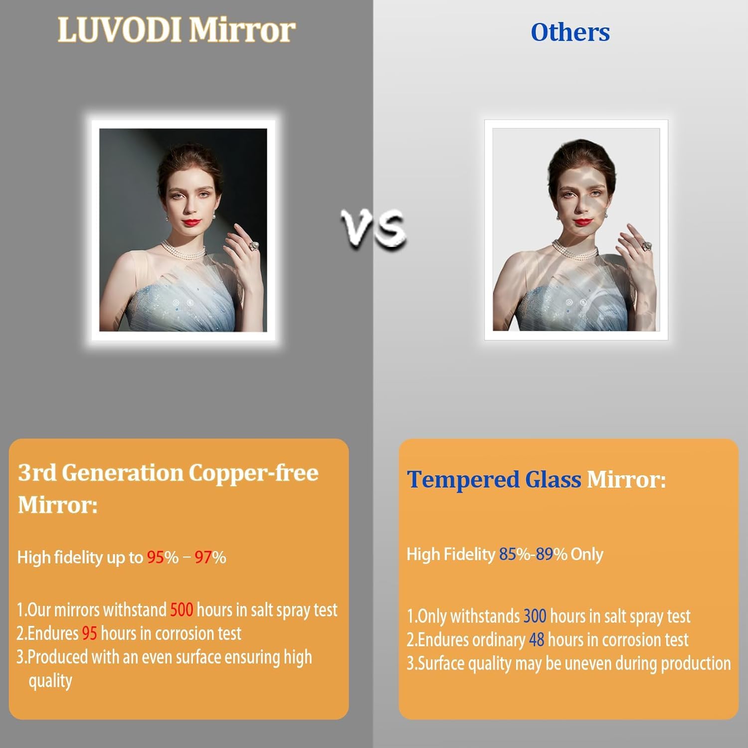 LUVODI Miroir Salle de Bain avec Éclairage 40x50 cm : Miroirs LED Rétroéclairé Anti-Buée, Luminosité Dimmable et 3 Couleurs Réglables, Fonction Mémoire, Verre HD, Étanche IP66, Température 3000K-6000K