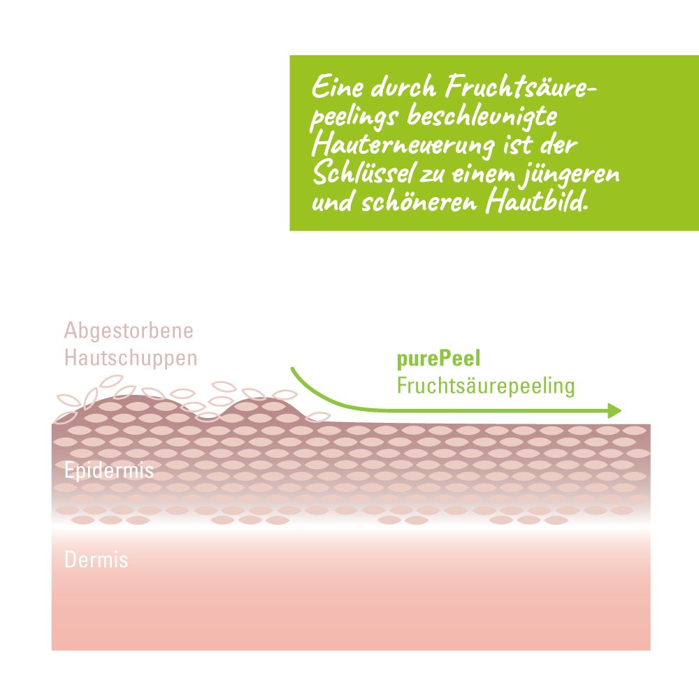 AHA-Fruchtsäure-Peeling/All Inclusive Box/Gesichtsreinigung, Gesichtspeeling, Gesichtspflege bei einem fahlen Teint, Unreinheiten, Pickeln & Fältchen/Peeling-Set