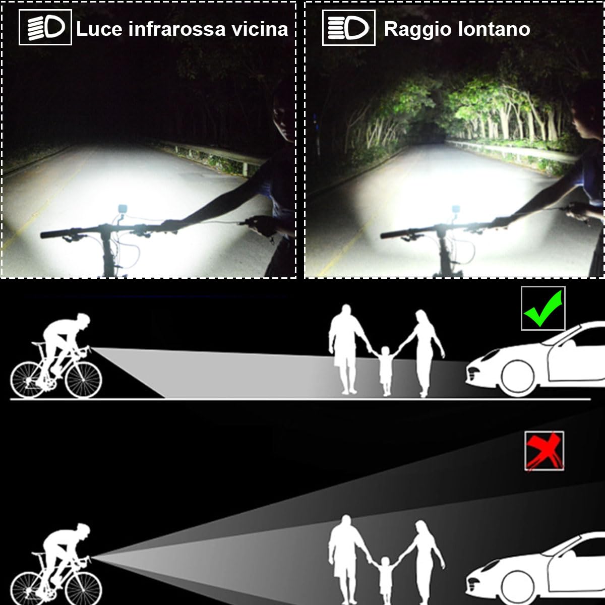 Luci Bici LED Ricaricabili USB 1800LM - Luce Bicicletta Anteriore con Telecomando Wireless, Fascio Lungo 298m/ Corto, Anti-Abbagliamento, per Ciclismo Urbano e Fuoristrada