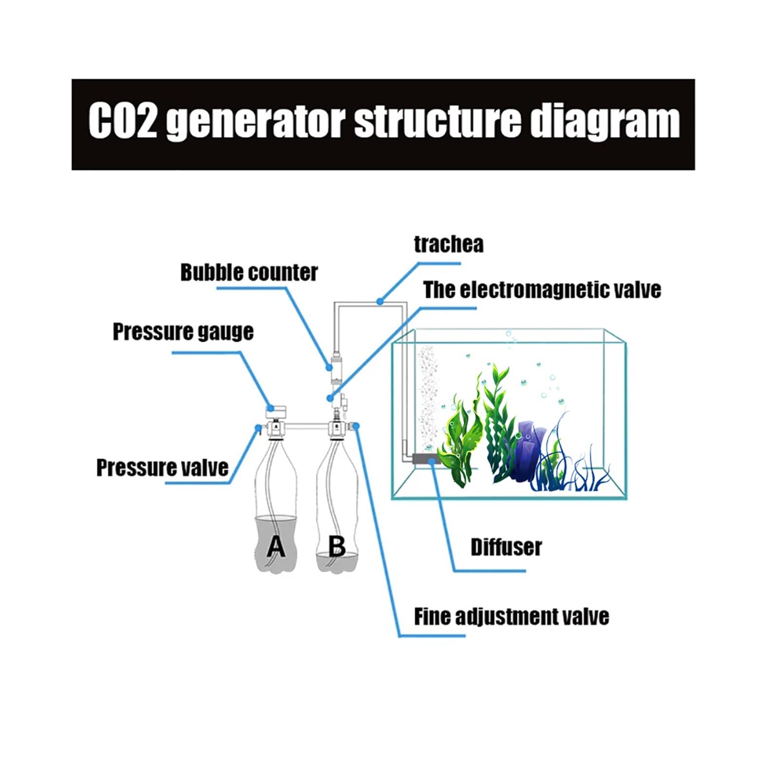 Jauge de régulateur de CO2 Accessoires d'aquarium de comptoir à bulles DIY for aquarium de croissance des plantes aquatiques CO2 Kit système de générateur avec soupape d'électrovanne pour la bière pre