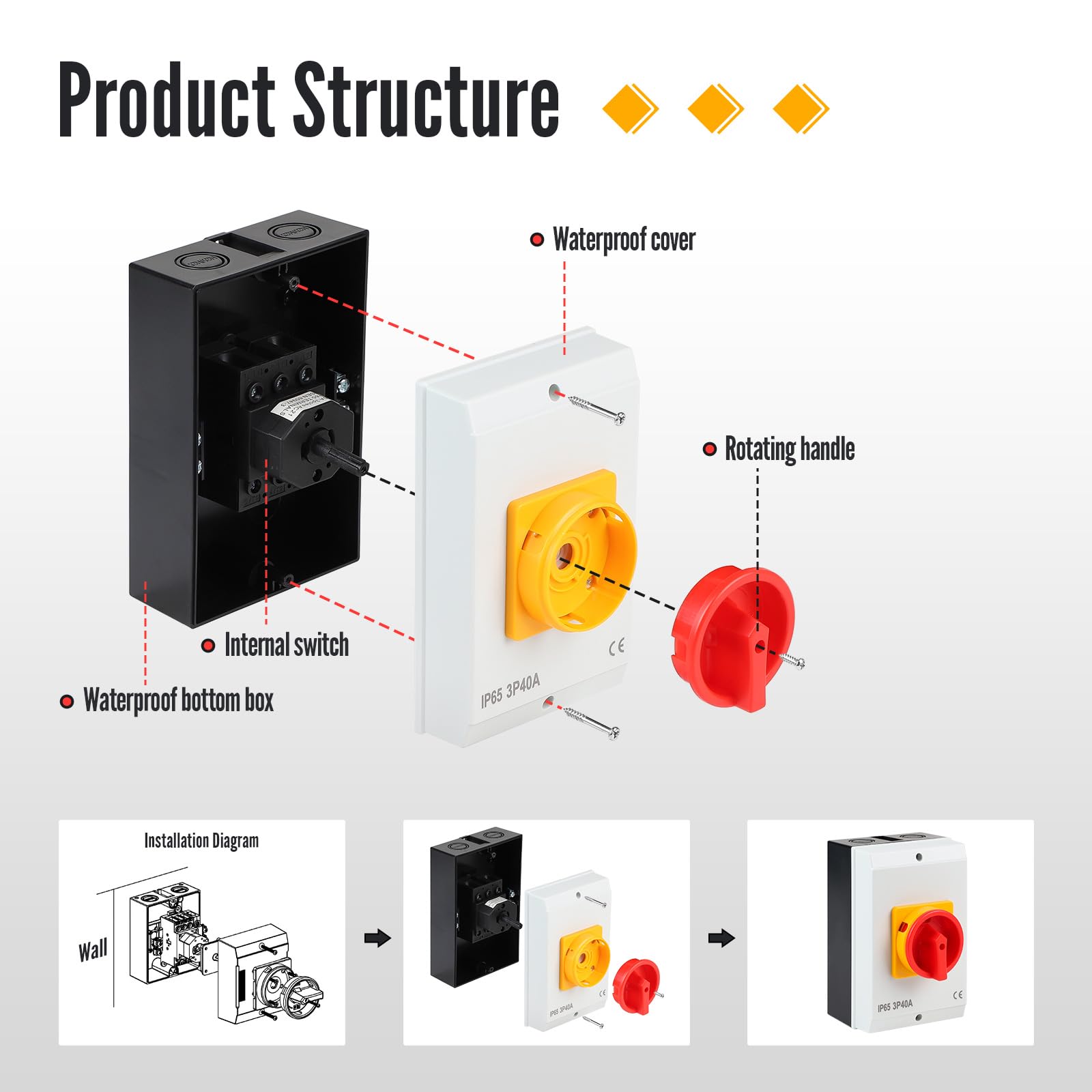 SWAWIS 40A Interrupteur Principal 3 Pôles, Interrupteur Rotatif avec Boîtier pour Connecter Interrupteurs et Séparer Petits Circuits, IP65