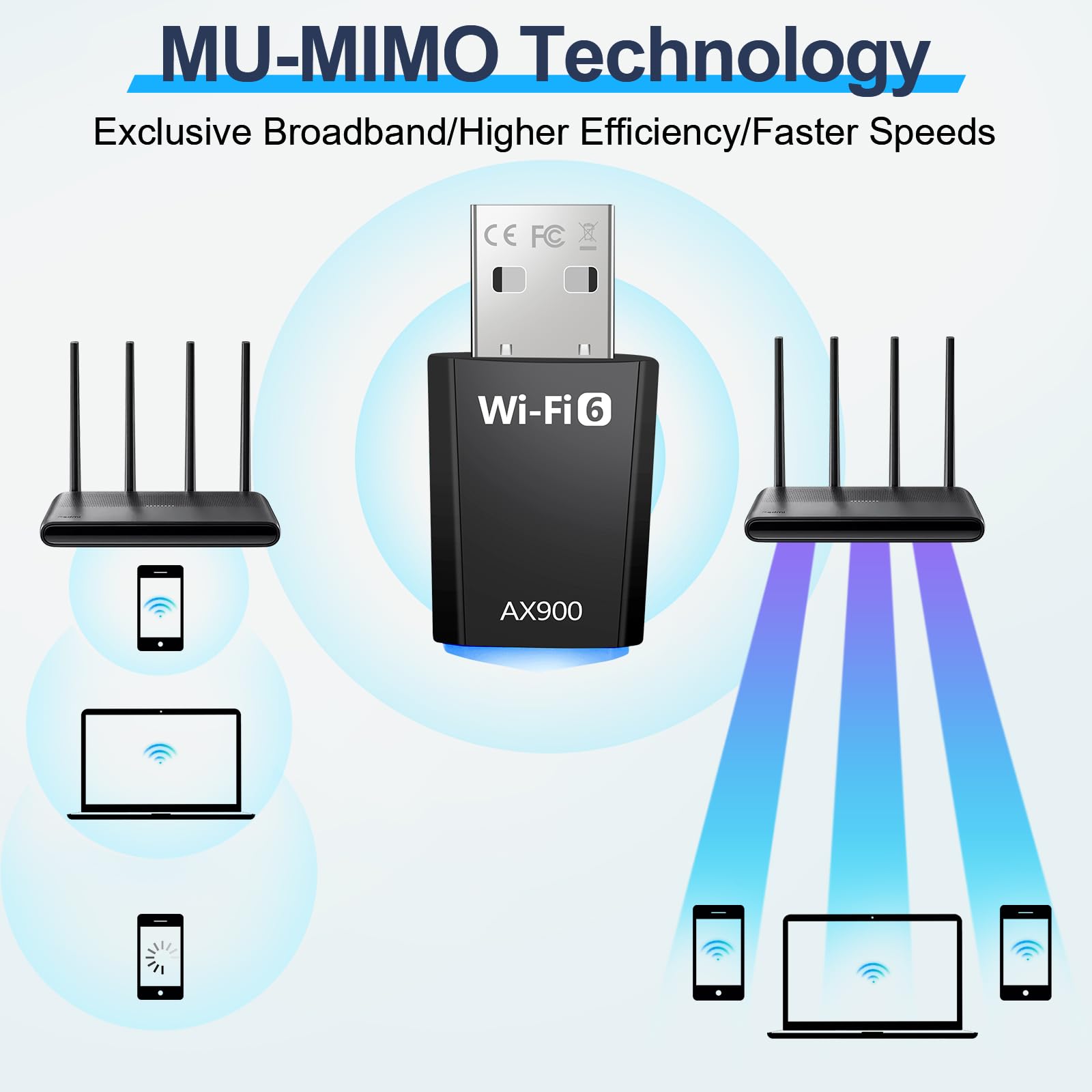 Chiavetta Wifi AX900 WiFi 6 Dual Band 5GHz 2,4GHz Adattatore USB per PC Fisso Supporta Windows 7/10/11