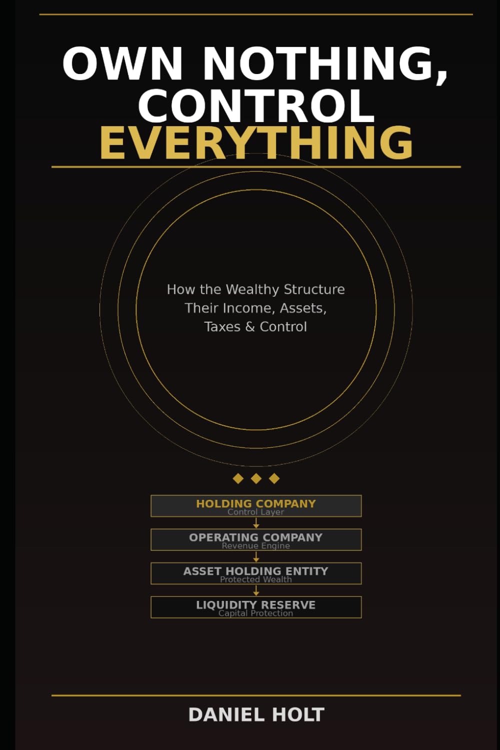 Own Nothing, Control Everything