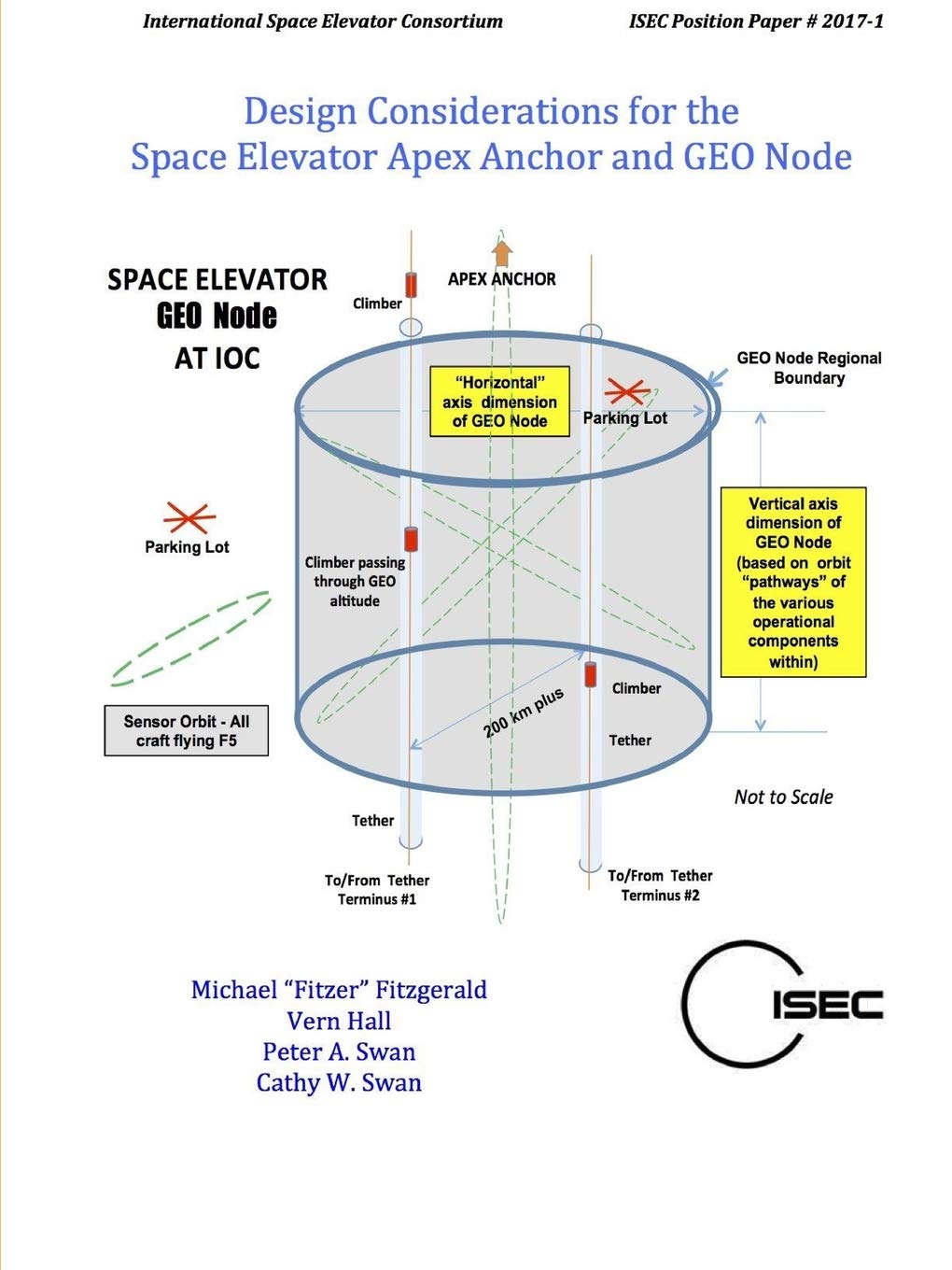 Design Considerations for the Space Elevator Apex Anchor and Geo Node