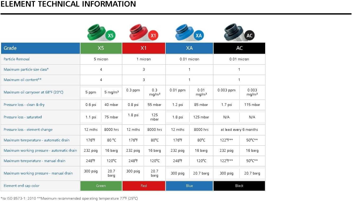 Walker Filtration A30032XA High-Flow Compressed Air Filter | 3/8'' NPT | 0.01 Micron Filtration | Metal Bowl with Auto Drain – Industrial Moisture & Particulate Removal