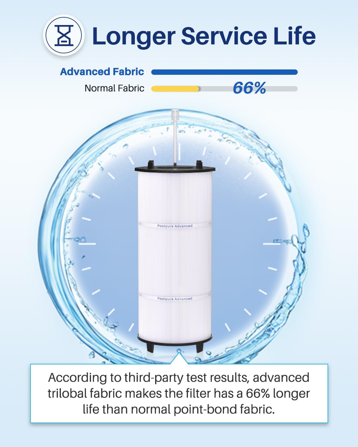 27002-0300S Pool Filter Replacement for Sta-Rite System 2, PLM300, Pentair 27002-0300S Pool and Spa D.E. Cartridge Filter with Air Bleed Assembly - Image 3