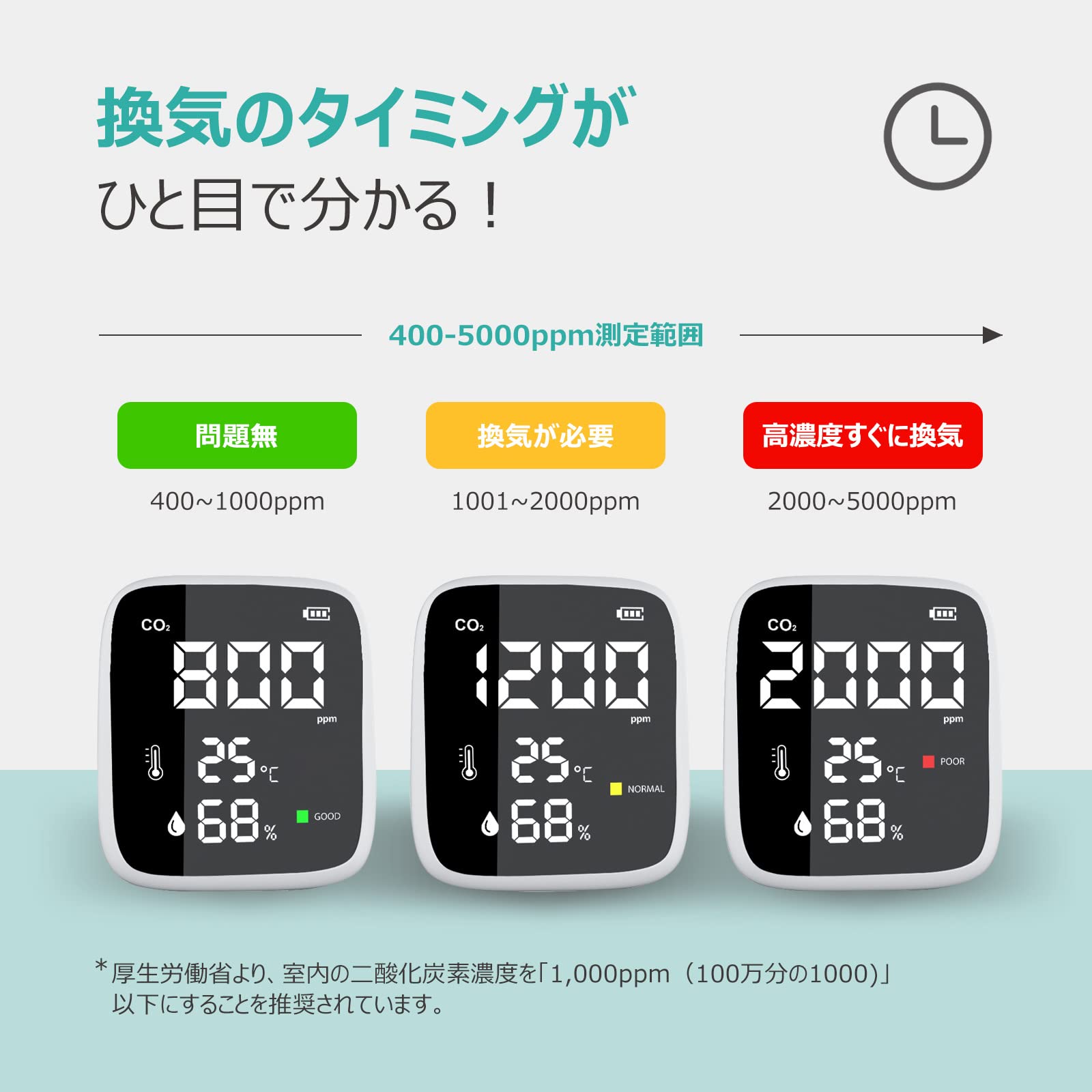 高精度CO2測定器　BILIWAL Amazon.co.jp: 【光学式 CO2 測定器】 BILIWAL 二酸化炭素濃度測定器