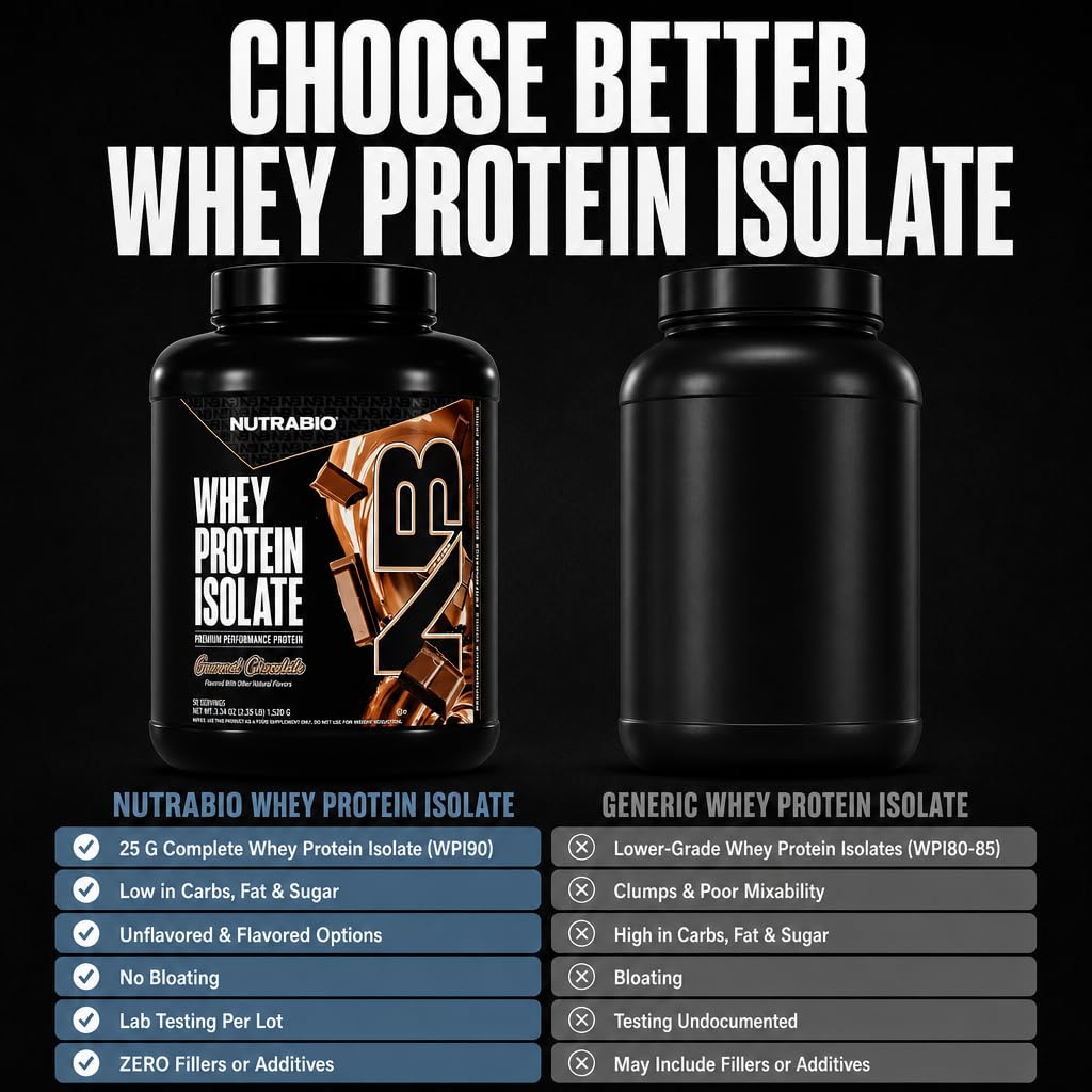 NutraBio 100% Whey Protein Isolate Protein Powder, 25g Protein with Complete Amino Acid Profile, Non-GMO, Soy & Gluten Free, Low Carb, Low Calorie Whey Protein Powder, Gourmet Chocolate, 50 Servings — Amazon image 3