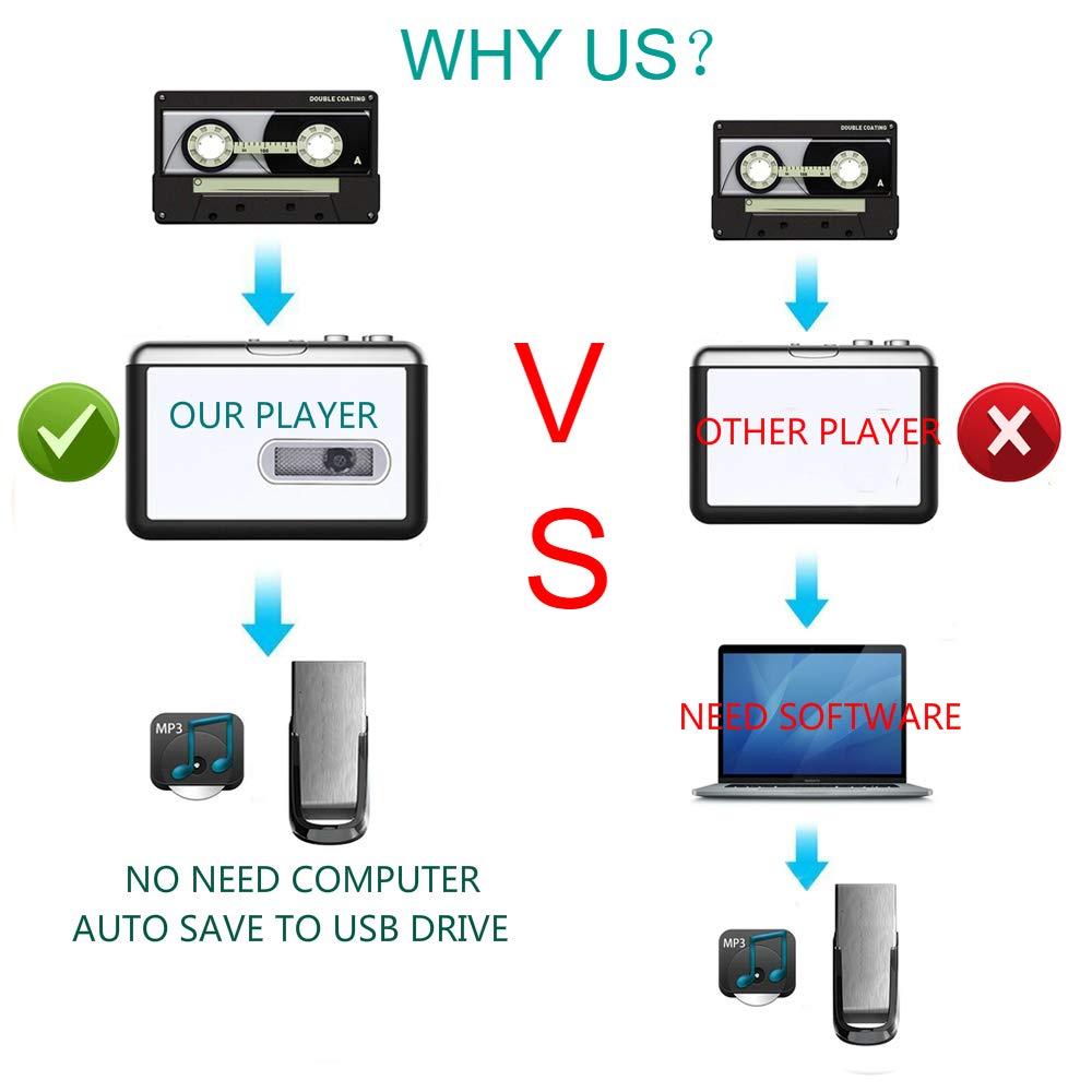 Tuto Enregistrer Vos Cassettes VHS Sur Ordinateur, 40 OFF