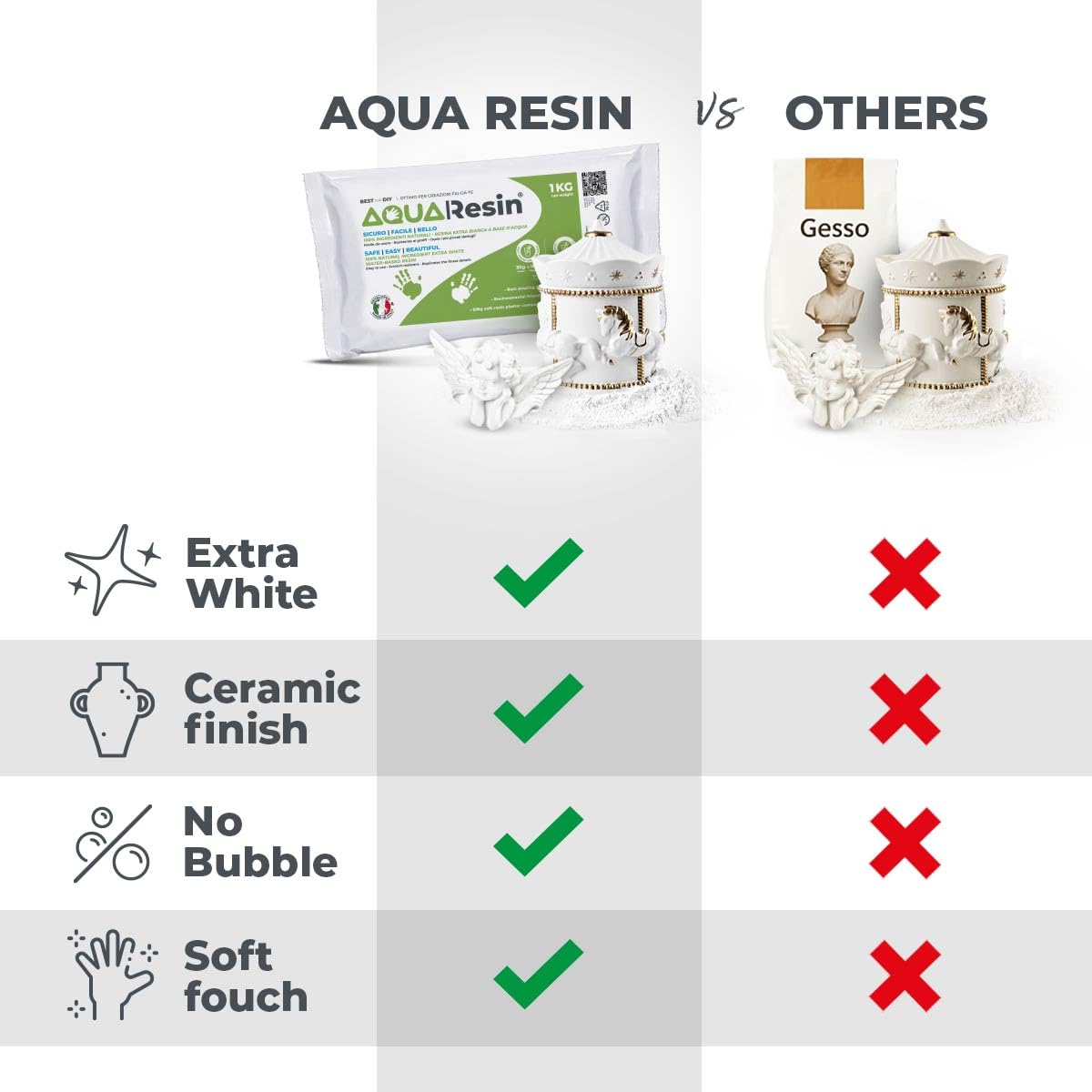 AQUA RESIN Gesso Ceramico Premium effetto Porcellana Made in Italy (1 kg) Gesso per Stampi in Silicone per DIY e Hobby Creativi Colate perfette Polvere di Ceramica Naturale Atossica a Base d’Acqua