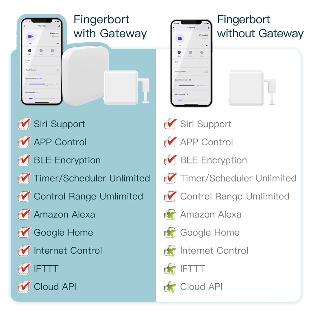 DAZZLEEX Interruptor pulsador de botón Fingerbot, Fingerbot Plus Smart Button Pusher sin cableado Actualización con control táctil