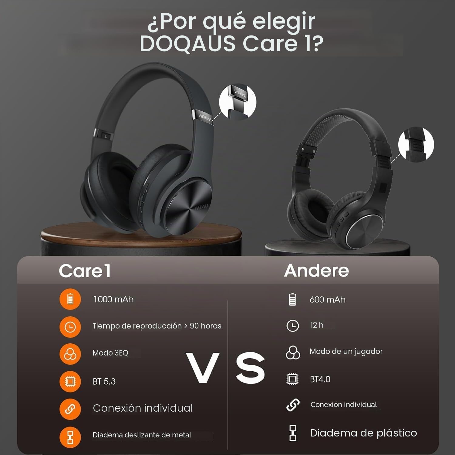 DOQAUS Auriculares Inalámbricos Bluetooth,3 Modos EQ/90 Horas de Reproducción/Bluetooth 5.3 Cascos Bluetooth, Auriculares Inalámbricos con Micrófono y 40mm Controlador,para Móviles/TV/PC/Hogar-Negro