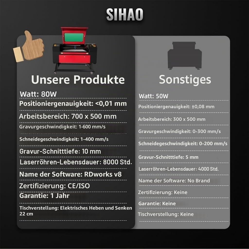 Co2 Laser 80W Laser Graviermaschine Plottermaschine Snapmaker Gravurwerkzeug 700 x 500mm 220V Europlug Ruida Control mit USB-Anschluss für Papier/Kunststoff/Leder/Harz/Bambus/Holz (80W mit Halterung)