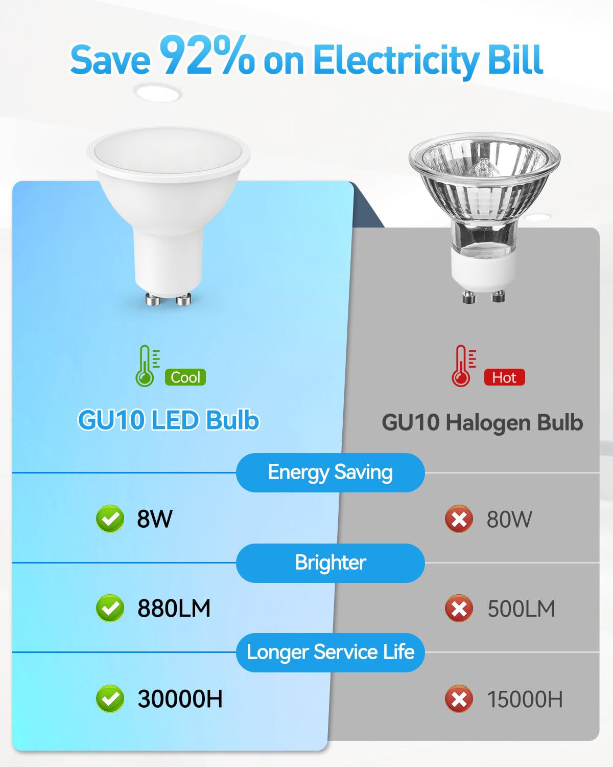 Cnkeeo GU10 LED Bombilla Potentisima, Bombilla 8W Caliente Blanco 6000K, Ángulo de haz de 120°, Bombillas Led de Pack de 10, Blanco Frío