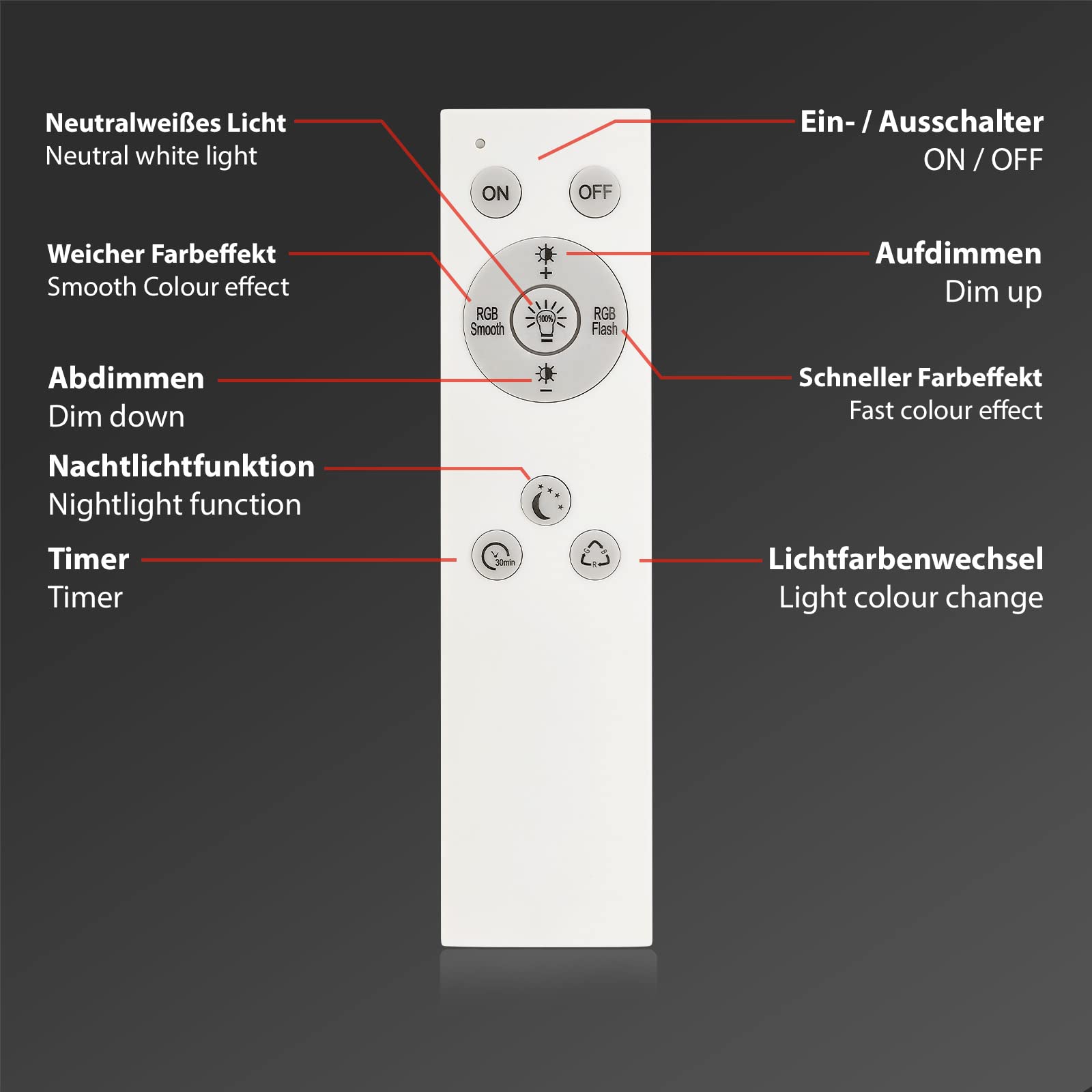 BRILONER - LED Deckenlampe flach Smart Home, funktioniert mit Alexa, buntes RGB+W Licht, Lampe, Deckenleuchte, Wohnzimmerlampe, LED Panel, Schlafzimmerlampe, 42x42x3 cm, Weiß