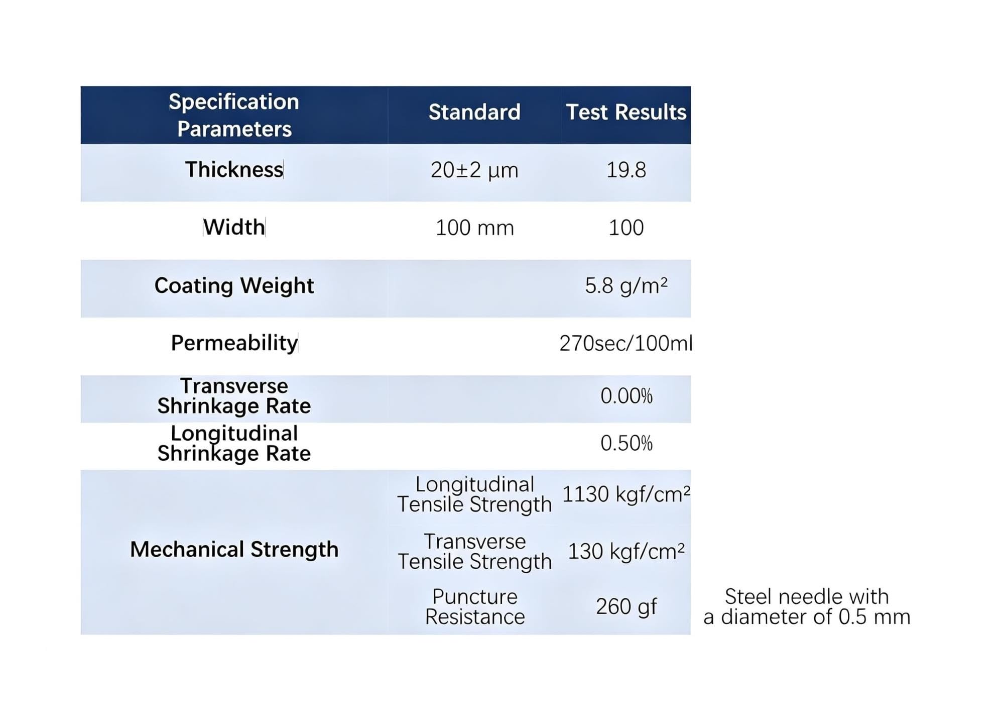Keramikbeschichteter Separator, for Lithium-Ionen-Tests, 100 mm Breite(20μmx100mmx5m)
