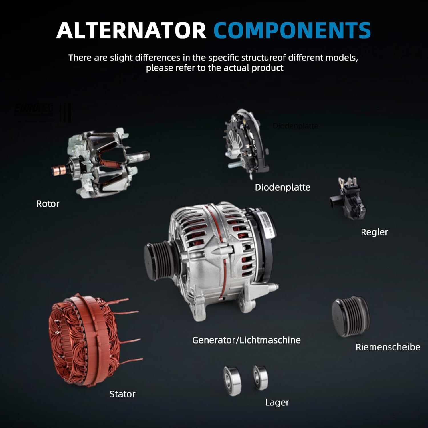 Alternator 150A fit for 2007-2014 Ford Edge Fusion Taurus,2007-2012 Lincoln MKX MKZ 3.5L,Replacement# 7T4T10300AD, 7T4T10300AE