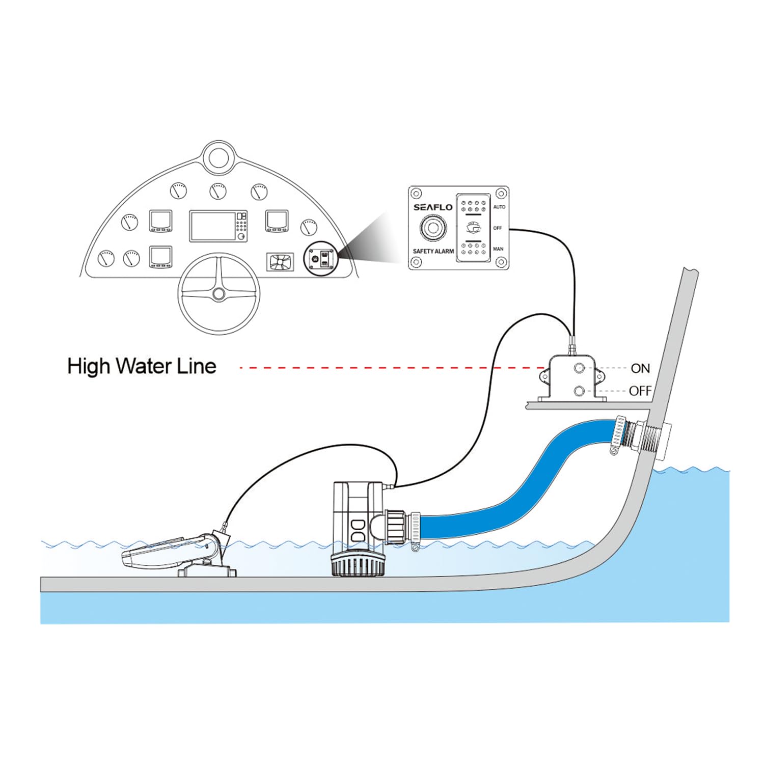 LIGHTEU®, Sistema di controllo allarme livello acqua DC 12V Interruttore di sentina a campo elettrico e interruttore sul pannello di allarme per pompa di sentina SFWAS1-20-03