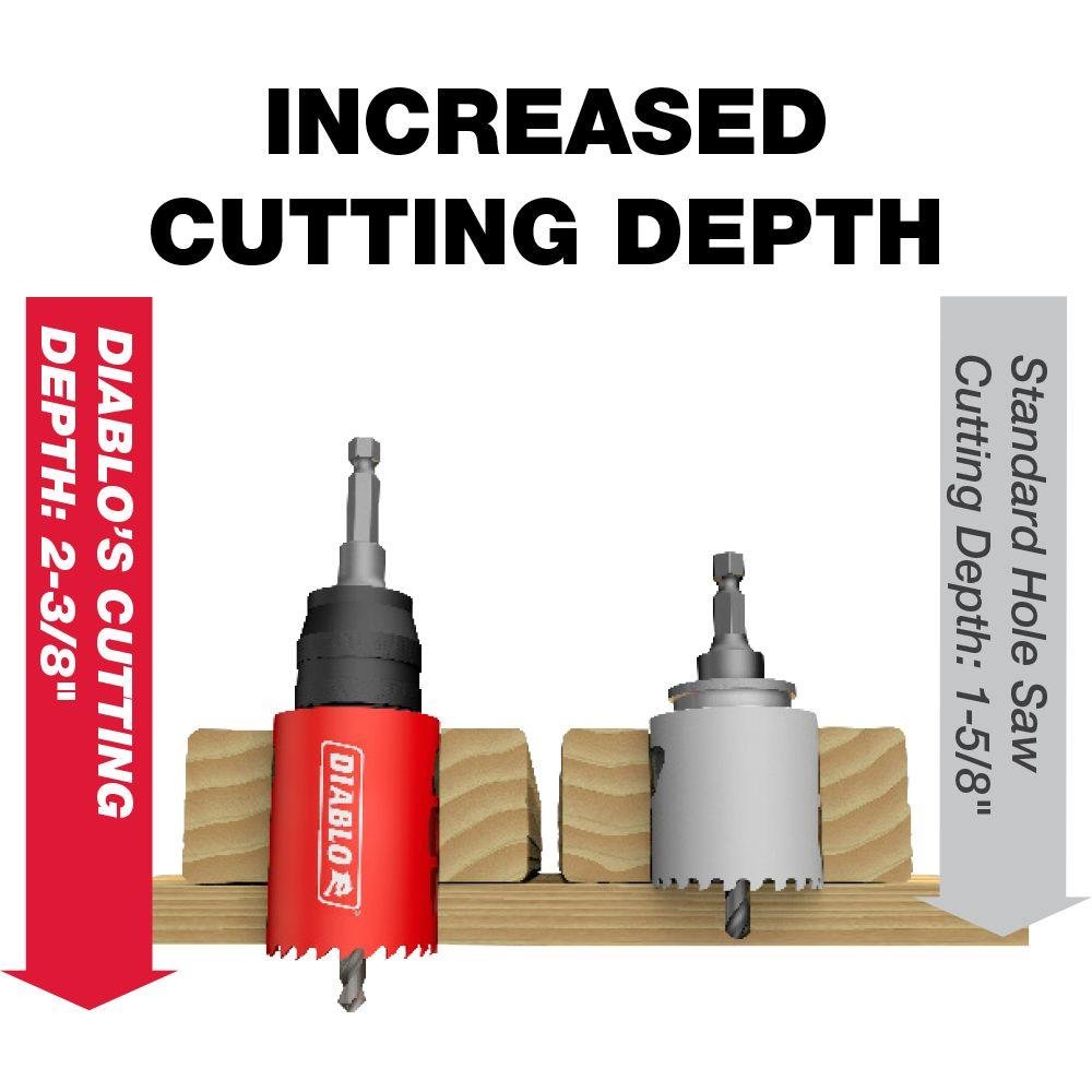 DIABLO Bi-Metal and Carbide Tipped Hole 