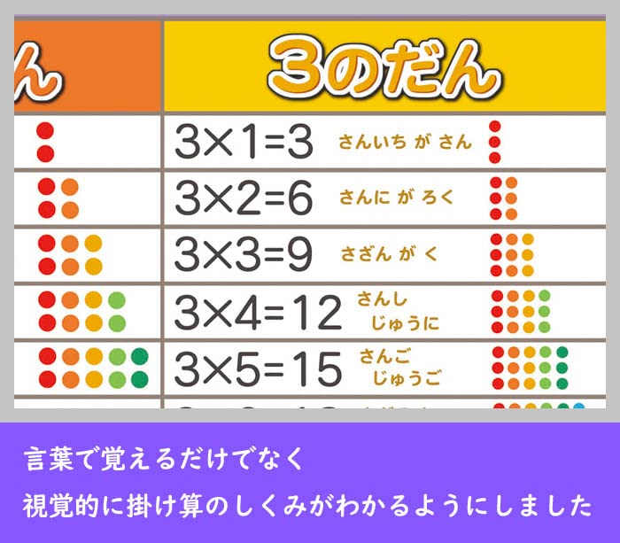 Amazon.co.jp: 「わかりやすい かけ算九九ひょう」【二つ折り】 A3