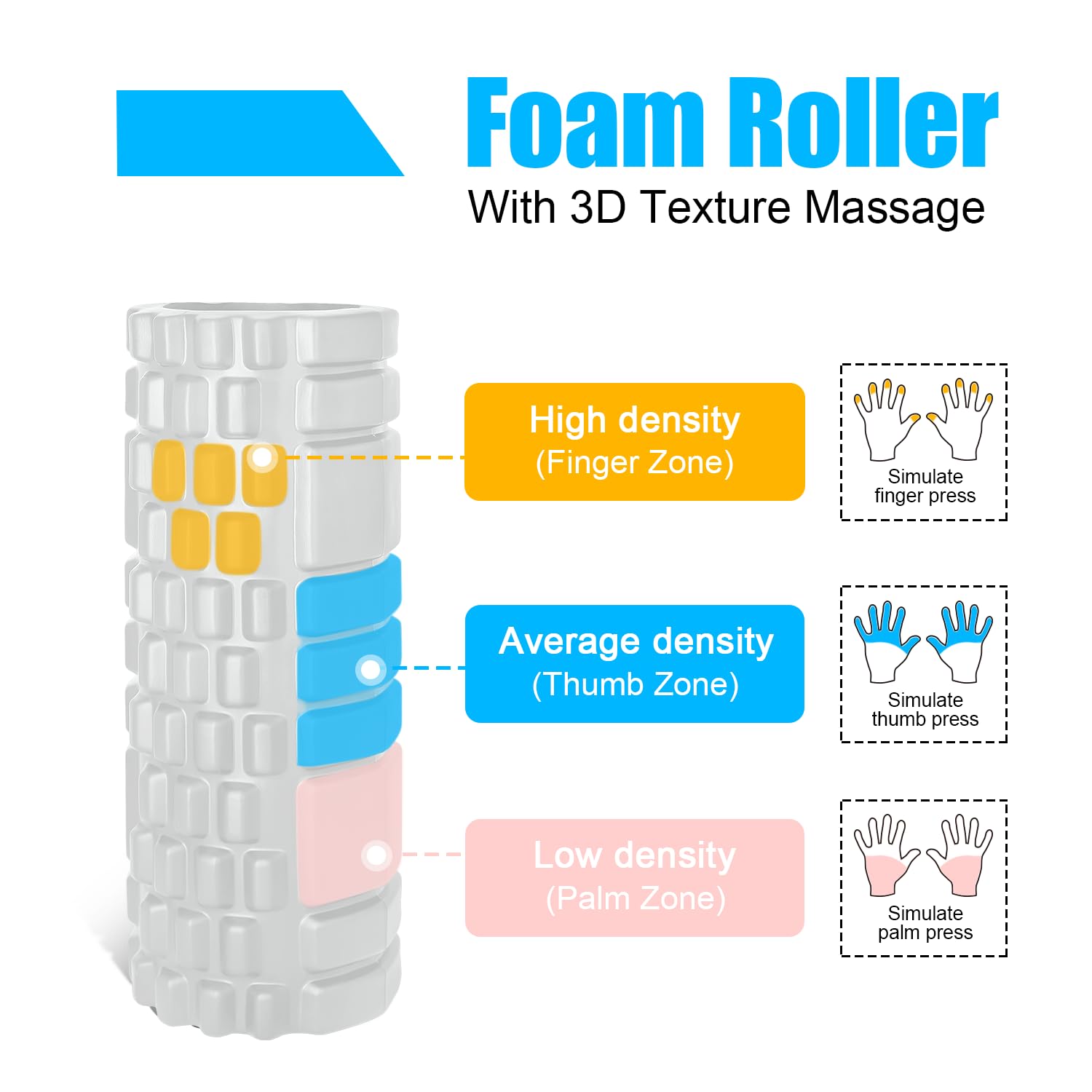 Foam Roller, Vylaier Rullo Massaggio Muscolare per Yoga, Pilates, Stretching, Roller Pilates Massaggio Gambe, Schiena e Braccia, essenziale per rilasciare le tensioni muscolari - 33x14cm