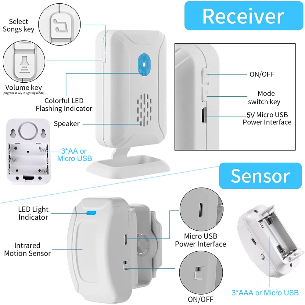 Allarme da letto e prevenzione delle cadute per adulti anziani, rilevatore di movimento wireless per anziani Caregiver sensore di movimento allarme interno per demenza