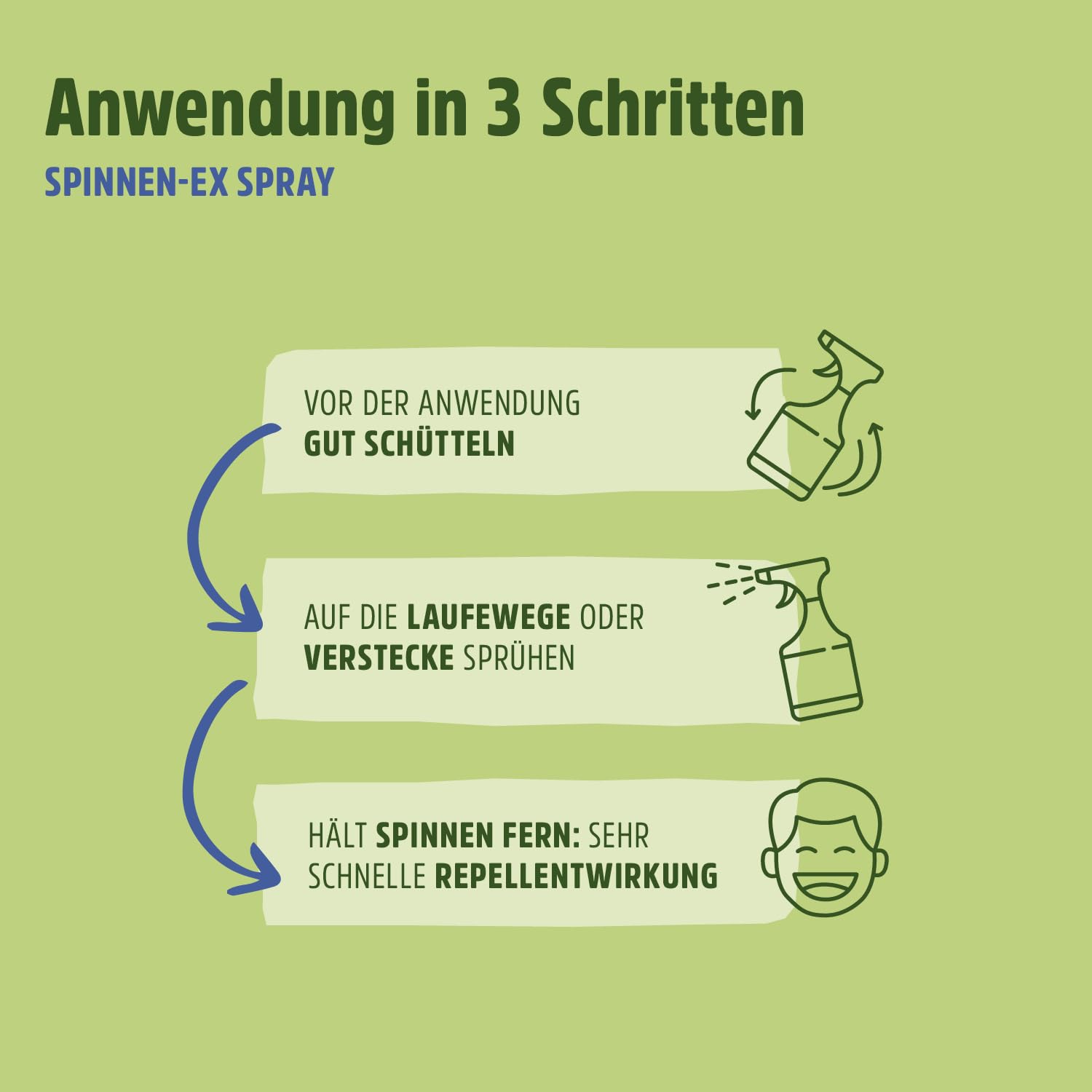 Spinnen Spray 500 ml - Effektive Spinnenabwehr - Abwehrspray mit Langzeitwirkung als Alternative zur Spinnenfalle - Anti-Spinnenspray für Innen & Außenbereich