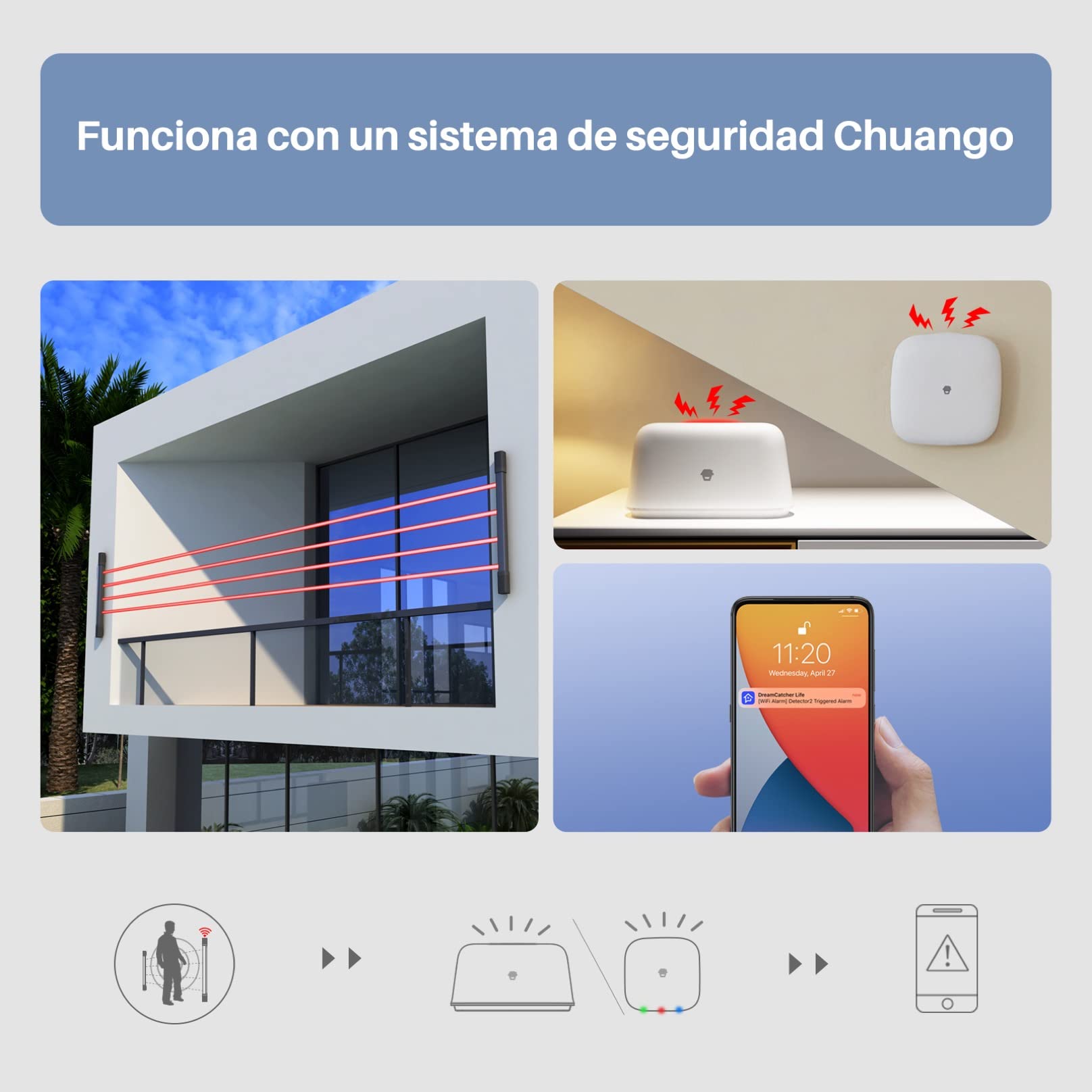 Chuango AID-420 Sensor De Infrarrojos Multihaz - Detector Para Entradas, Puertas De Garajes o Balcones, Protección IP66, 3 Niveles De Sensibilidad Ajustables