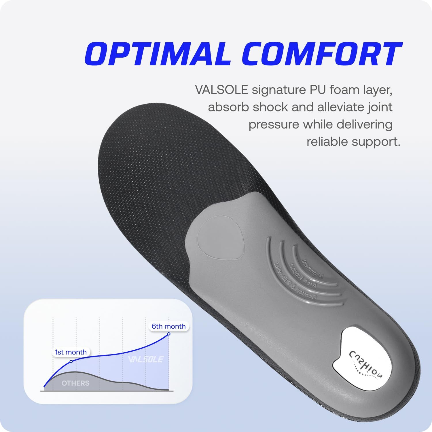 VALSOLE 250+lbs Winter Thermal Wool Insoles for Men Women,Plantar Fasciitis Orthotics Insert,for Flat Feet,High Arch,Foot Pain,Standing All Day Boot Work Shoe Warm Insoles(261mm) - Image 5