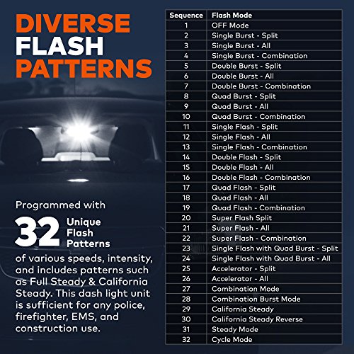 Solarblast Sbwl14 4W Amber White Led Flashing Emergency Dash Light [32 Flash Modes] [Adjustable Angle] [Suction Cups] Yellow Strobe Warning Dash Windshield Light For Truck Vehicles #TOP6