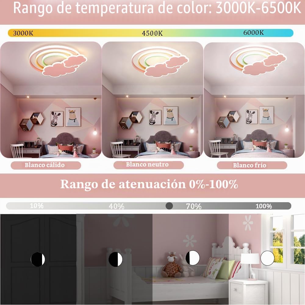 KZT LED Lámpara de Techo Habitación Infantil Regulable Luz de Techo con Mando a Distancia Moderna Nubes Blancas Dibujos Arcoiris Plafones de Techo para Bebé Dormitorio Niño y Niña Salon Balcony