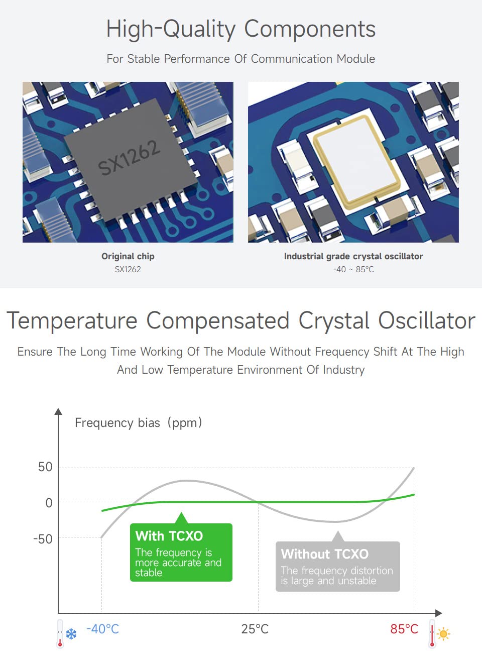 Waveshare Rail-Mount SX1262 LoRa Data Transfer Unit, RS232/RS485/RS422 to LoRa, Suit for Sub-GH, HF version, Applicable to Europe/North America/Oceania