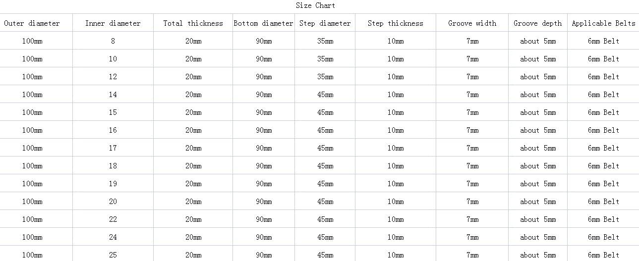 CHANCS Outer Diameter 100mm Single Groove Pulley 12mm Fixed Bore Pulley for Drilling Machine 6MM PU Round Belt