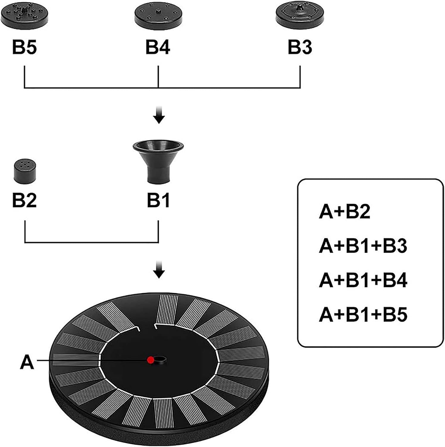Round Solar Power Bird Bath Fountain 2.4W Solar Fountain Pump Floating Solar Water Fountain Kit with 4 Nozzles And 600mah Battery Backup Solar Fountain for Garden Fish Tank Patio-2.4w 18cm(7inch)