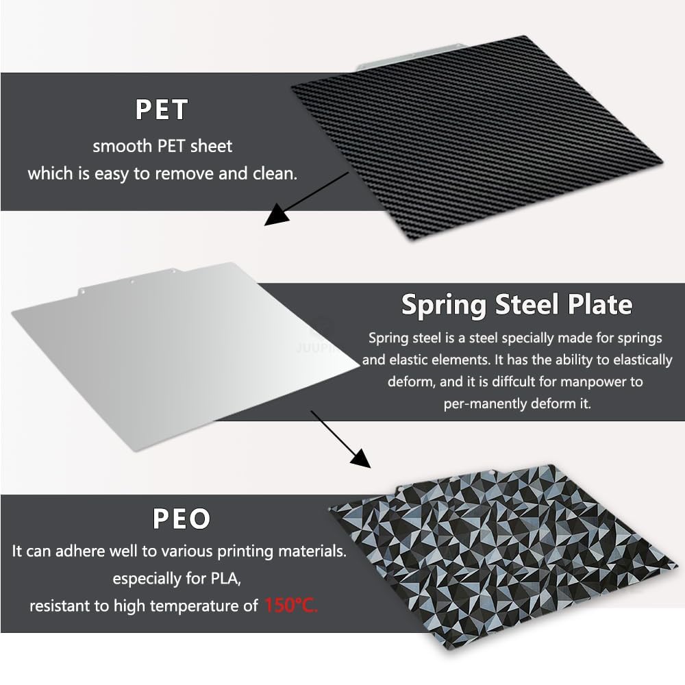 PEO PET Build Plate for Adventurer 5M/5M Pro/AD5X, double face Textured PEO PET Flexible Spring Steel Sheet Build Sheet Build Plate 235 x 235 mm pour Flashforge Adventurer 5M 3D Prininters Print Bed.