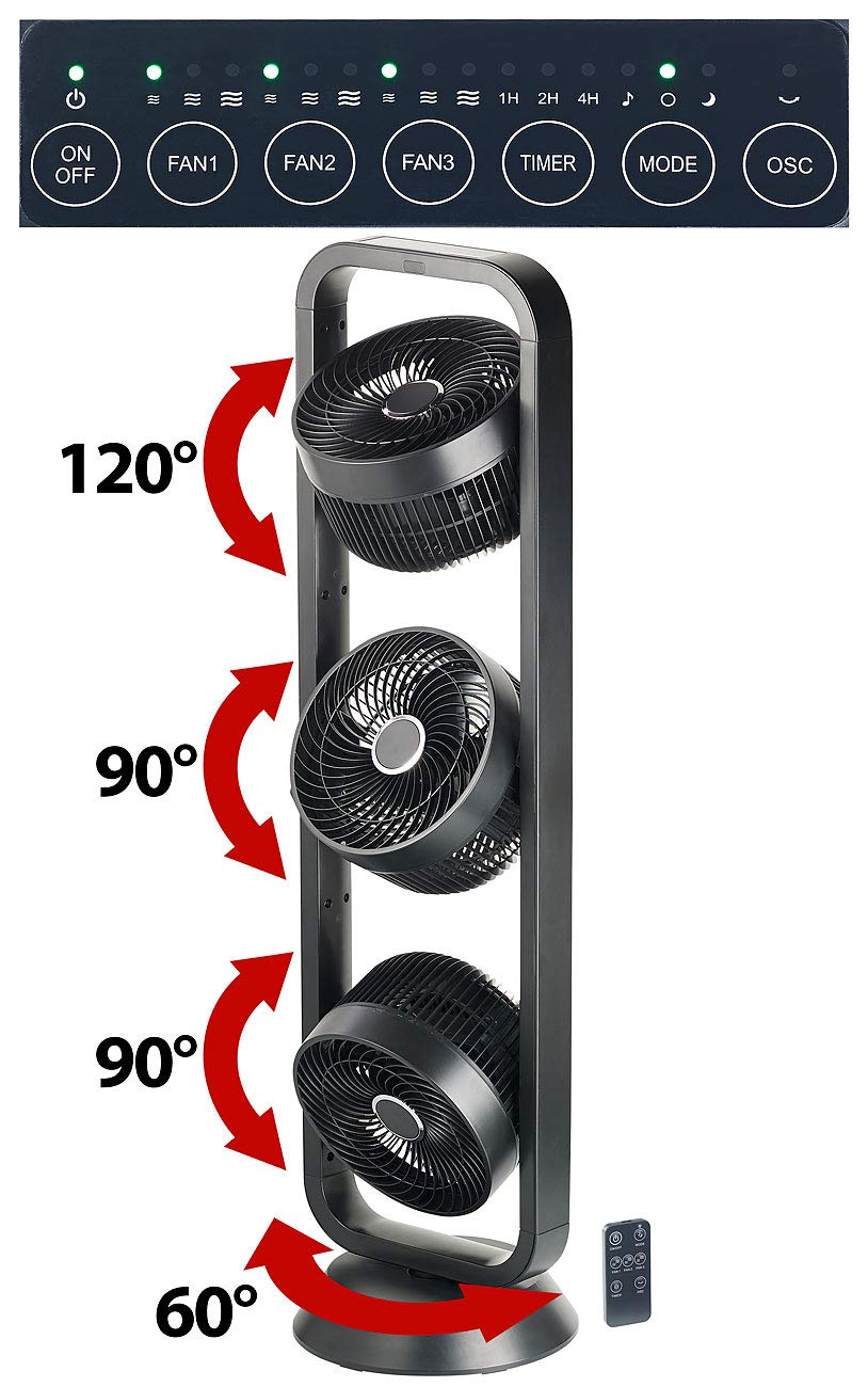 Carlo Milano Ventilator mit 3 Rotoren: Standventilator mit 3 Rotoren, 3 Stufen, Oszillation, Timer, 105 Watt (3 Fach Ventilator, Dreier)