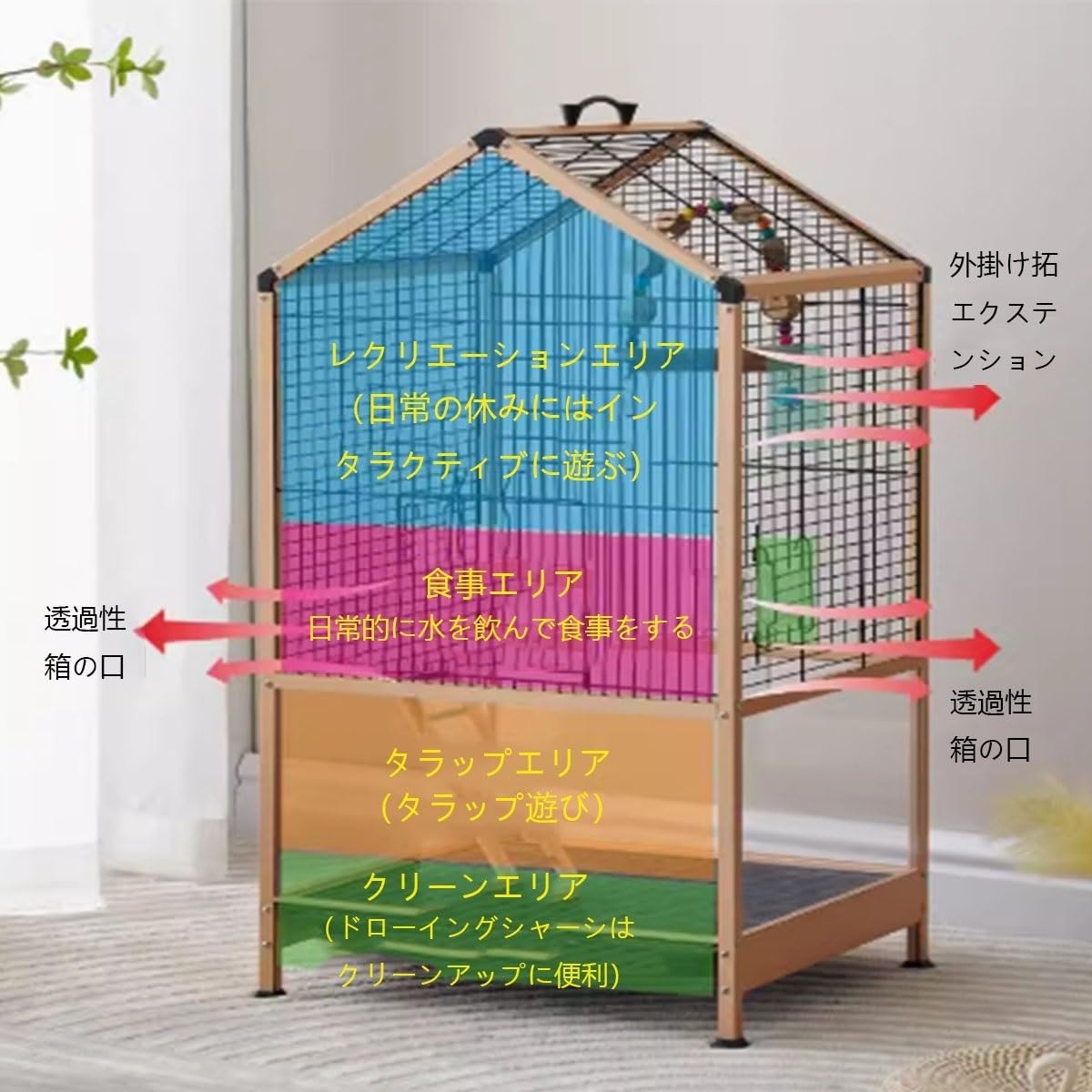 SANKO ケージ　大型インコ Amazon | FX-SHYQYYMZ クリアアクリル鳥かご 複数飼い大型インコ