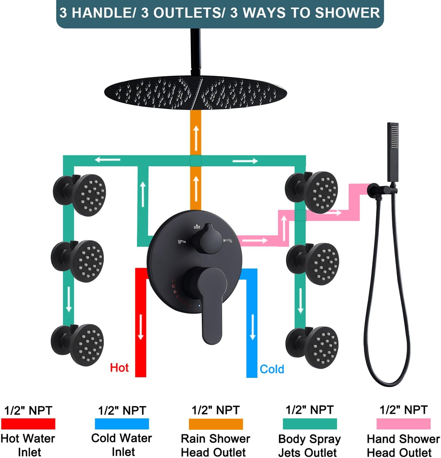 3 Way Shower Diverter Valve Wall Mount Pressure Balancing Shower Diverter Mixing Valve 3 Way Replacement Brass Mixer Kit Matte Black