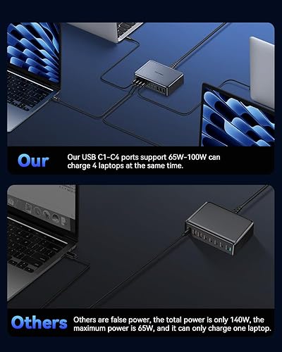 Miniatura 6 de Cargador USB C de 100 W, Rocoren de 4 puertos PD3.0 QC5.0 PPS USB C, cargador de pared multipuerto 3 USB-C+1 USB-A para MacBook Pro, iPad Pro,